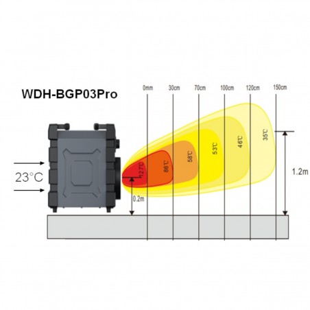 Aeroterma electrica  Aktobis WDH-BGP03Pro, 3 trepte de putere, 3kw, termostat, clasa IP24, Rosu/Negru